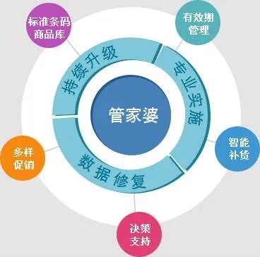 专家解读:管家婆100谜题怎么解百度及新澳下一期预测百度,警惕夸张幌子背后-深入解答、专家解读解释与落实